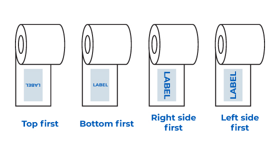 The unwind direction for labels on the underside of a label roll.
