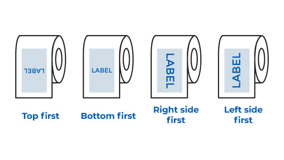 A label unwind chart with the four different label roll directions.