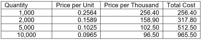 A chart that break down beer label costs on a price per unit basis.