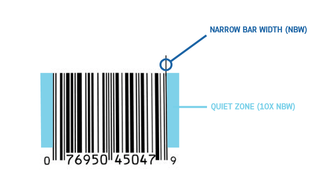 An example barcode with the approapriate amount of quiet space.