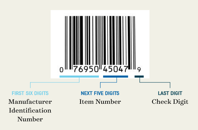 A breakdown of UPC numbers and how to get a barcode.