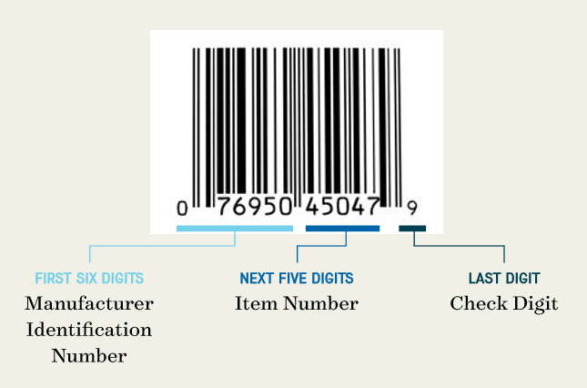 Product Identification