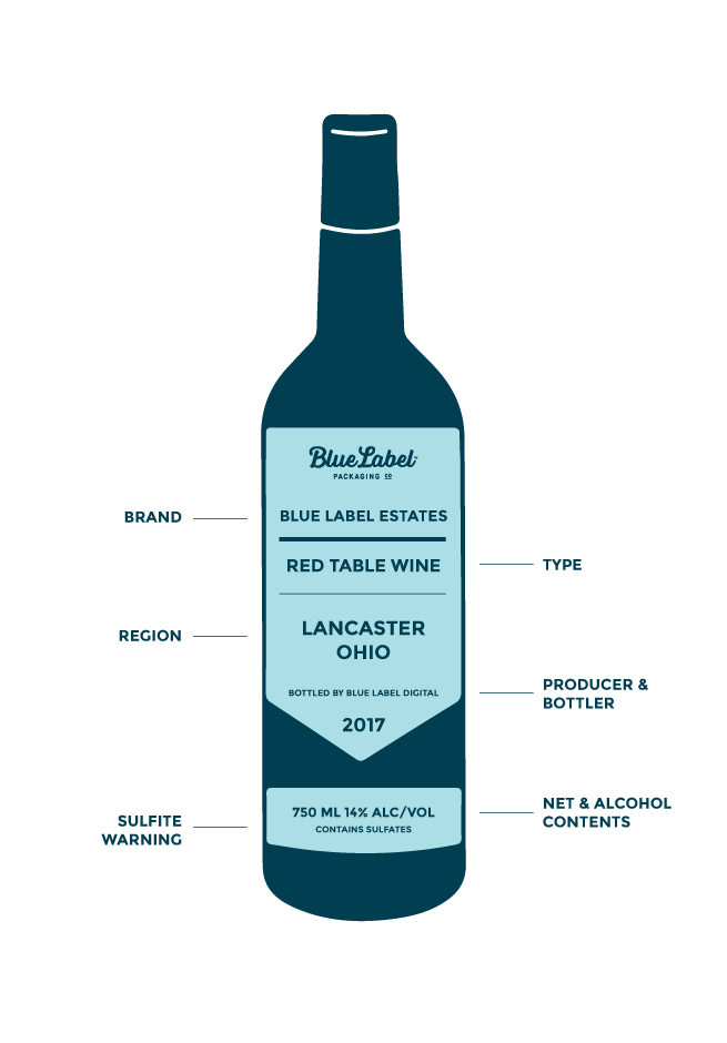 The components of a wine label