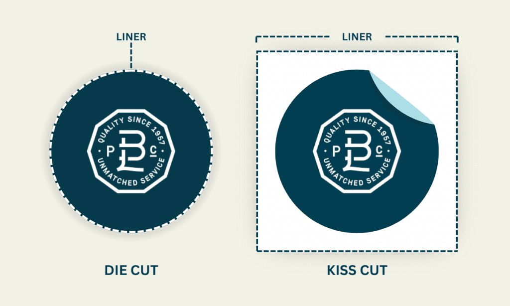 Kiss Cut vs Die Cut Labels: Understanding the Difference - Blue Label ...