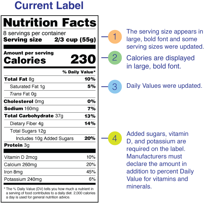 FDA Nutrition Label