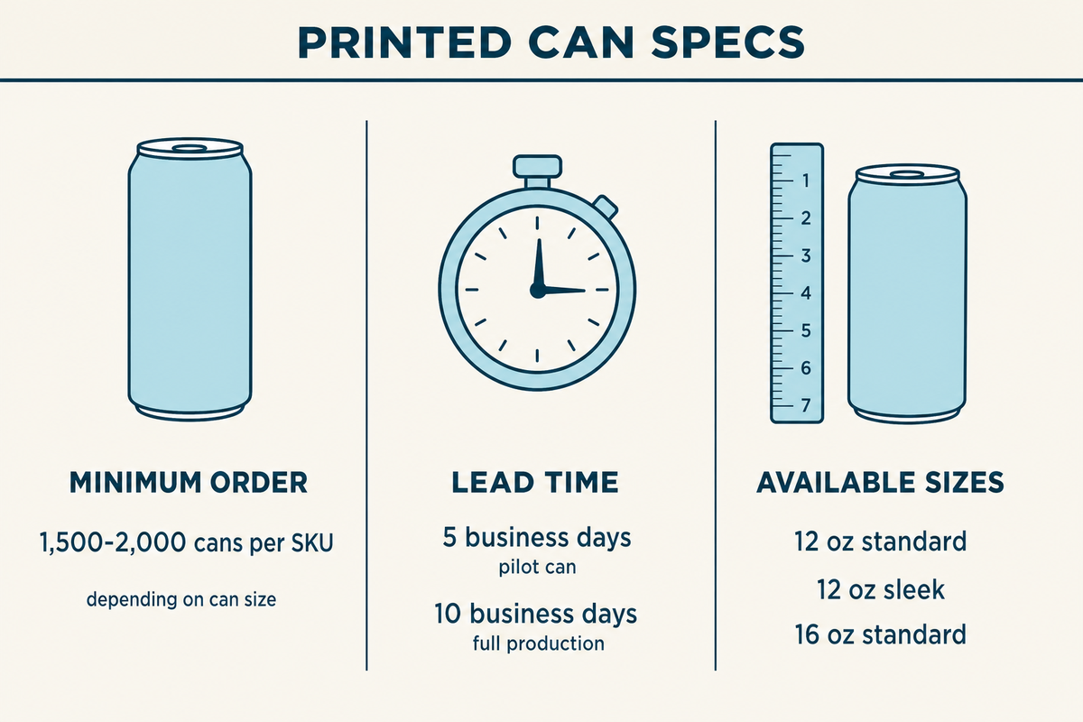 Printed can specifications